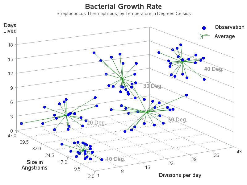 Tableau 3d Charts