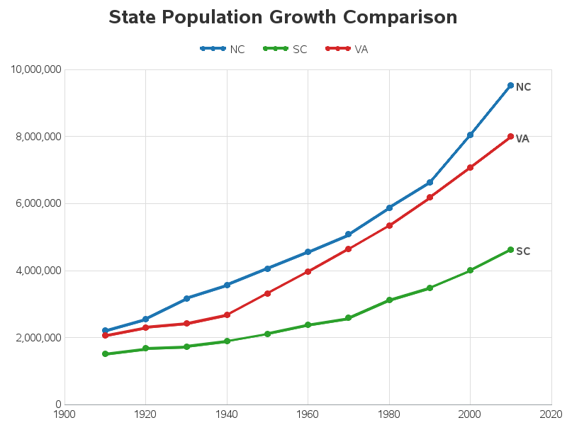 excel chart in r Tableau, SPSS, Excel, JS R, Graphs: Matlab, Comparing