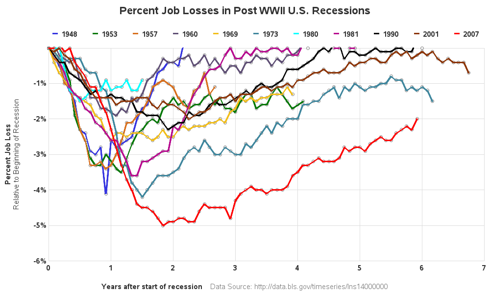 recession_job_losses