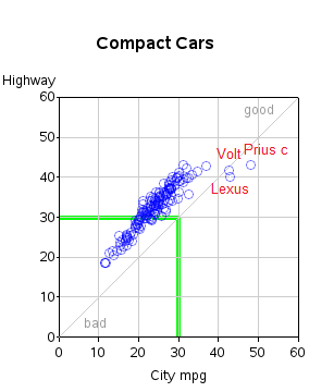 gas_mpg_2017_compact_cars