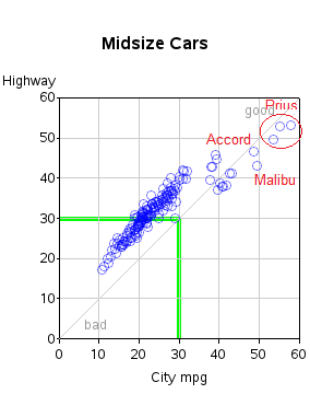 gas_mpg_2017_midsize_cars