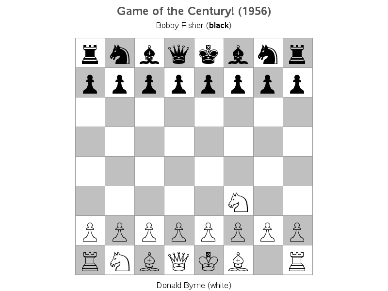 Chess Moves Chart