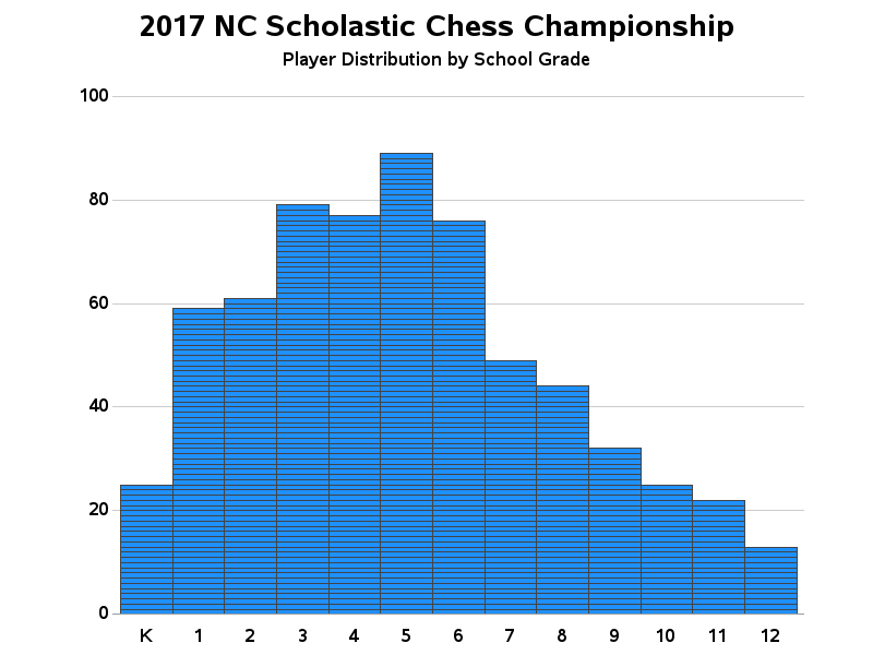 How to analyze a chess game?. To stay on the top in any sport…, by Saswath  Academy