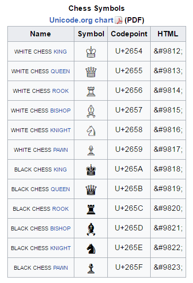 Chess Pieces Names, Moves, Value, and More - 365Chess