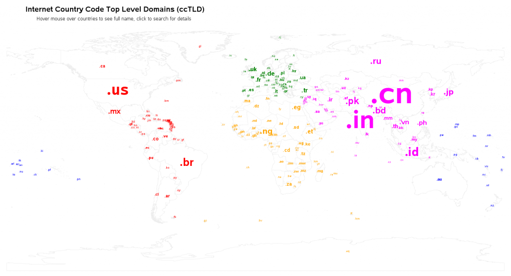 country-code-tld-sas-learning-post