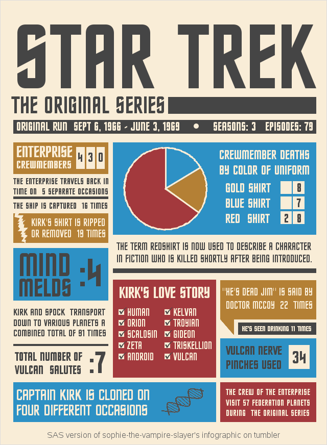 Star Trek Uniform Color Chart