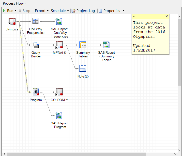 What Is Sas Eg Used For at Neil Jackson blog