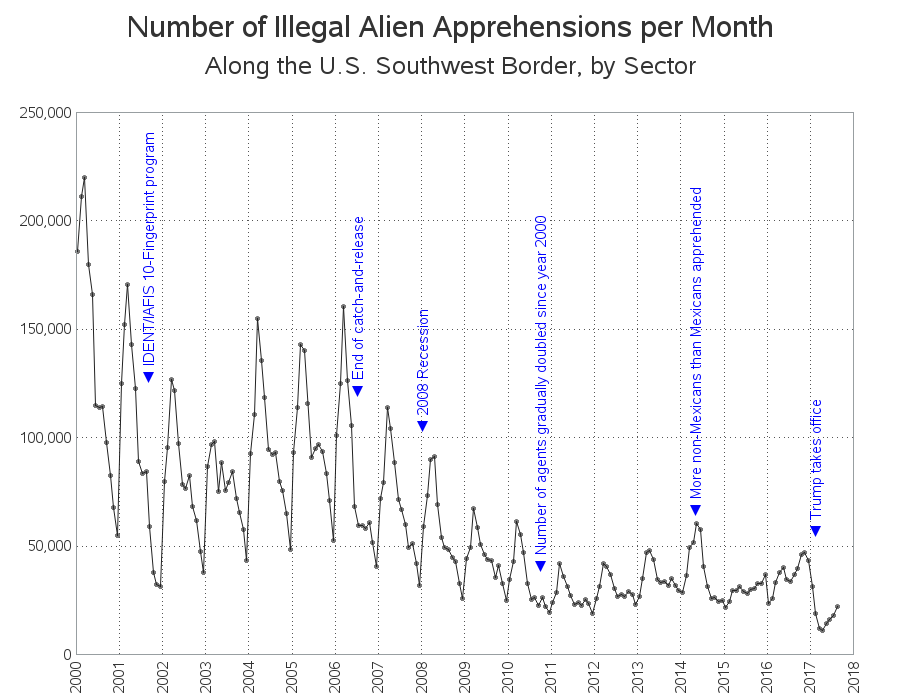 us-illegal-alien-apprehensions5-sas-learning-post