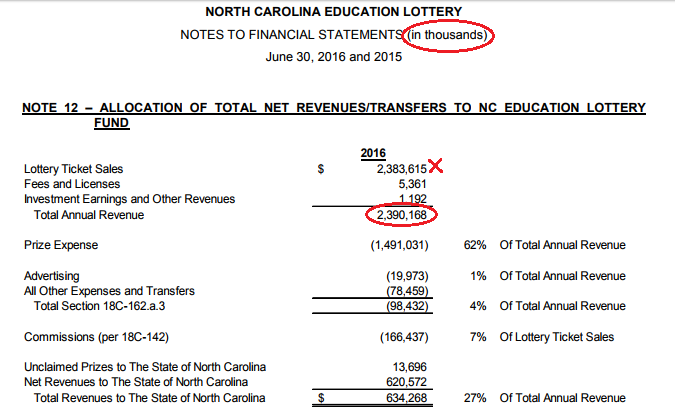 Nc Lottery Payout Chart