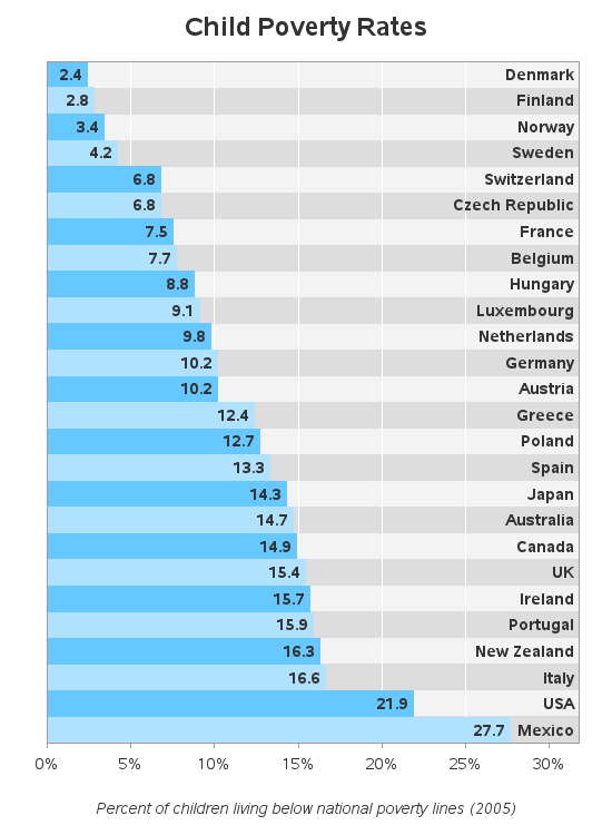 Poverty Level 2018 Chart