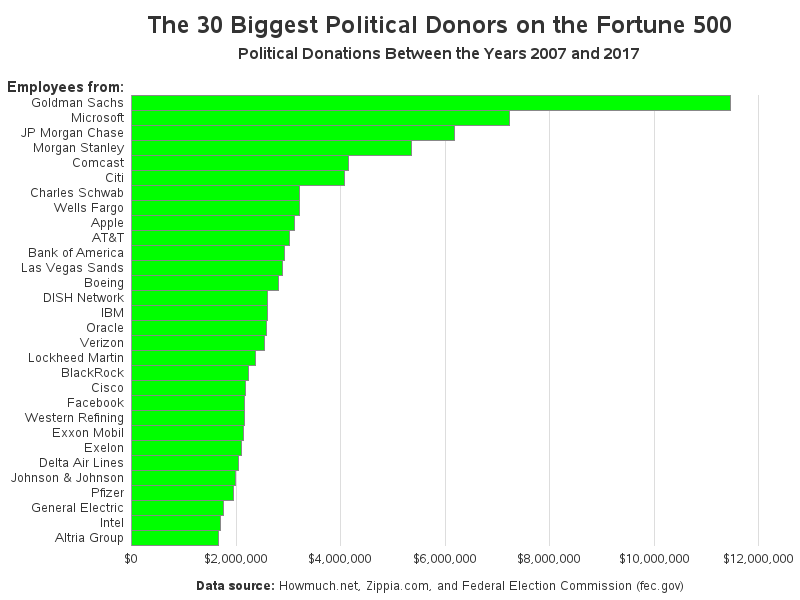 how much can a corporation donate to a political campaign