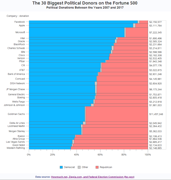 Political Party Platforms 2012 Chart