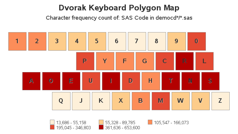 Which Keyboard Keys Do You Use Most Frequently SAS Learning Post