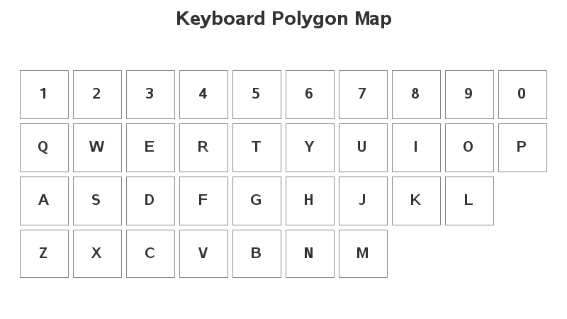 most used keys on keyboard gaming