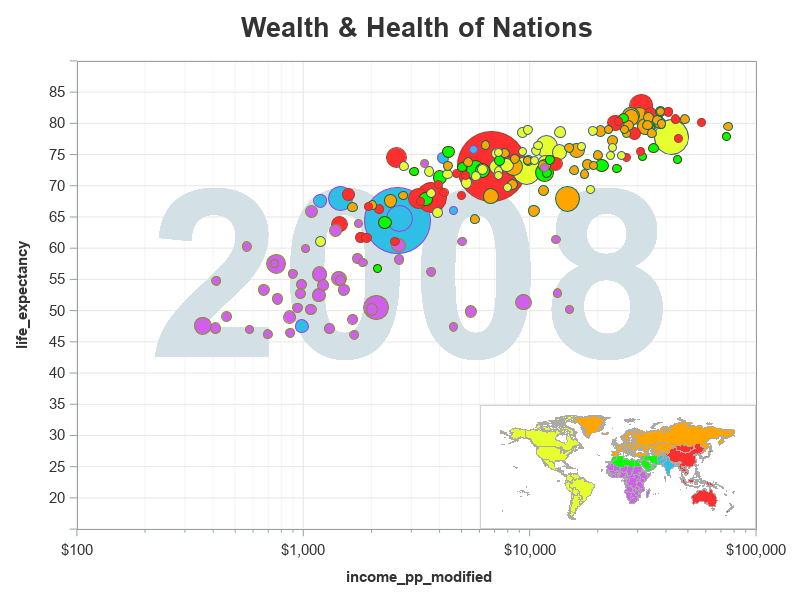 Hans Rosling Bubble Charts