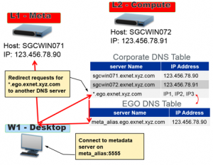 Sas server is offline что значит