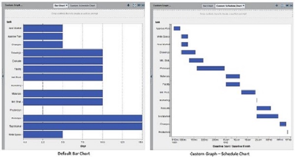 SAS Visual Analytics custom graph