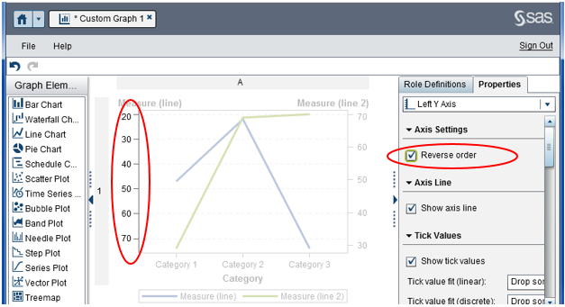 Check the Reverse order check box in Custom Graph Builder