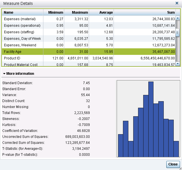 View Statistics