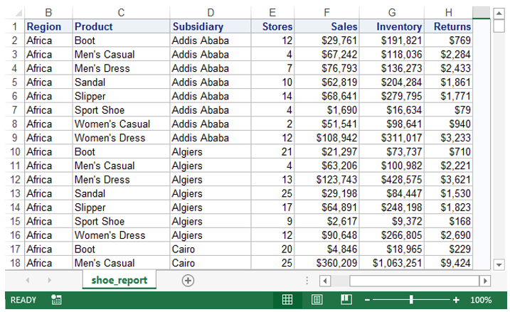 Using Sas To Add Pivottables To Your Excel Workbook Sas Users