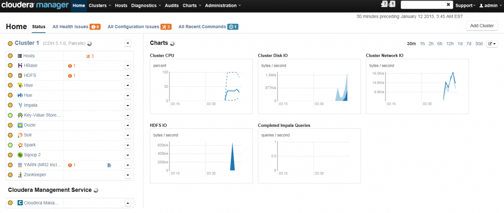 Hadoop2