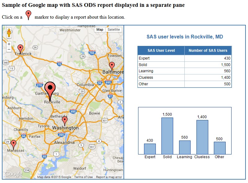 Google Map with a SAS report shown in a second pane