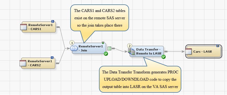 sas stat transfer