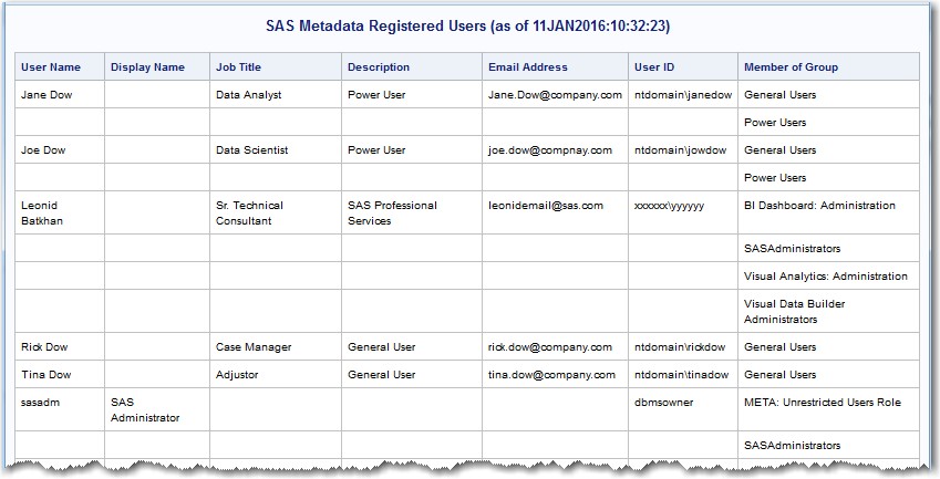 SAS Metadata Users report sample