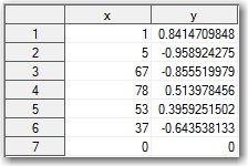 Data-driven loop usage example with numeric variables