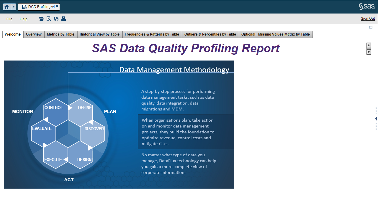 Data Quality profiling16