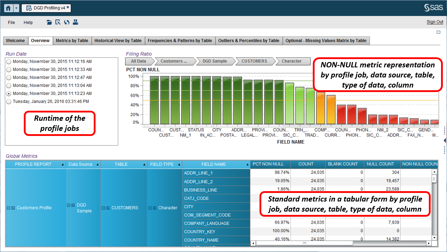 Data Quality profiling17