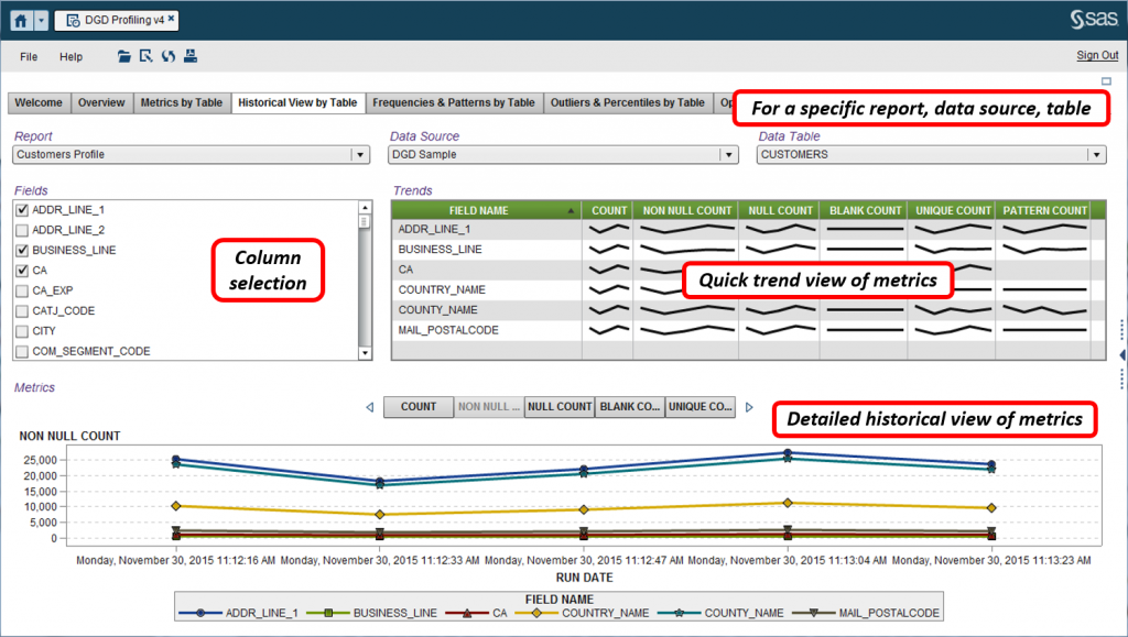 Screenshot van SAS Visual Data Governance software.
