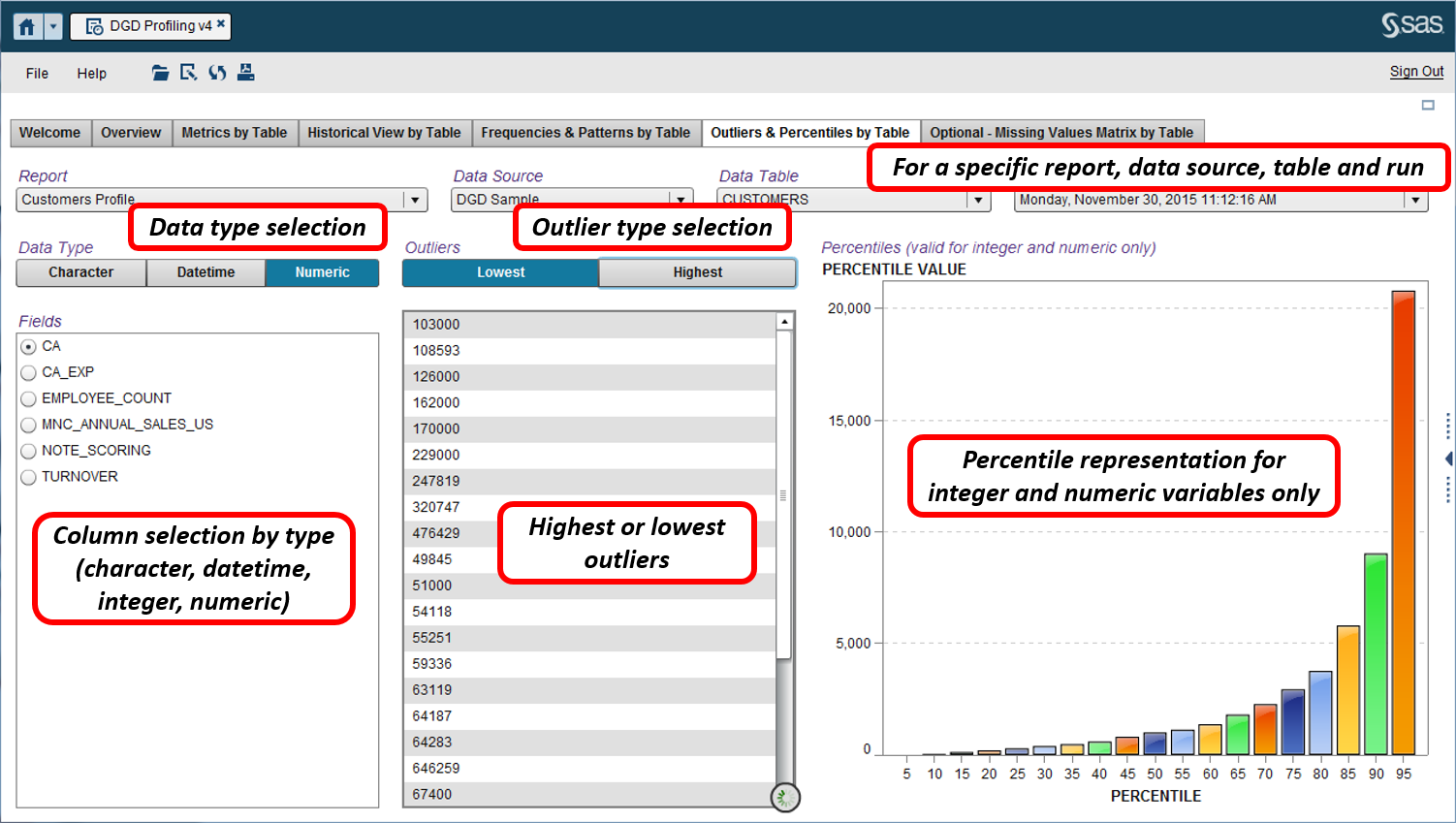 Data Quality profiling21