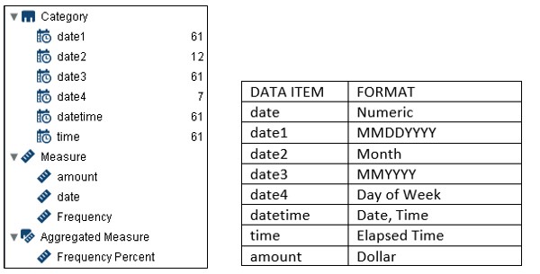 Format