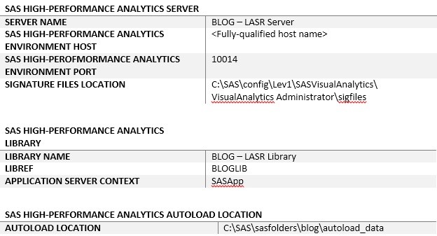 SAS Visual Analytics autoload configuration made easy5