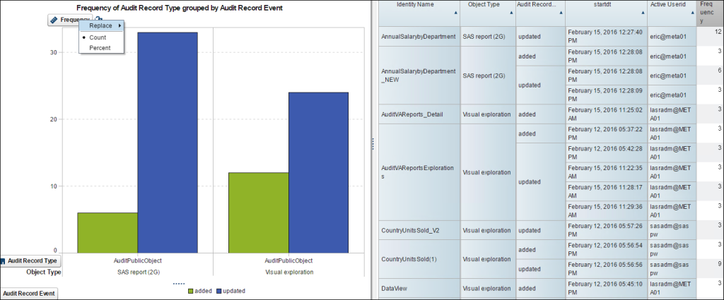 Visual Analytics Reports and Explorations2