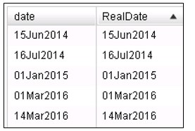 Date in Visual Analytics Designer11