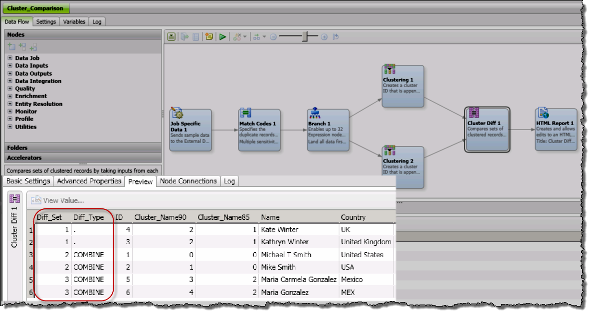 DataFlux Data Management Studio with Cluster Comparison