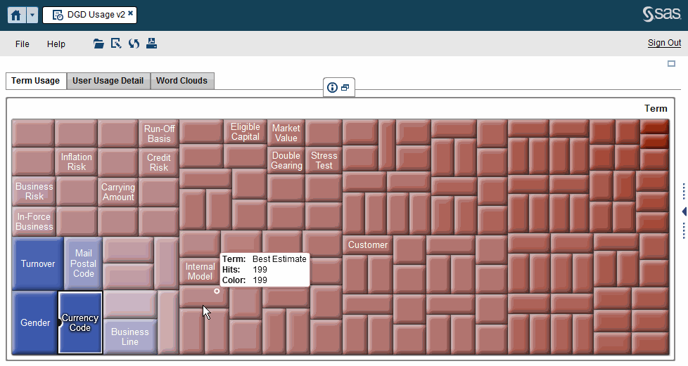 Conduct a google-like web search for business terms with SAS Business Data Network02