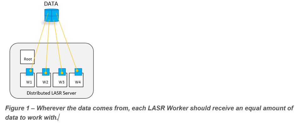 LASR Load Balancing