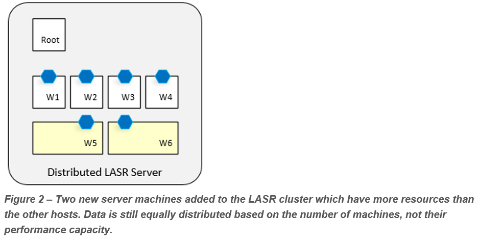 LASR Load Balancing02