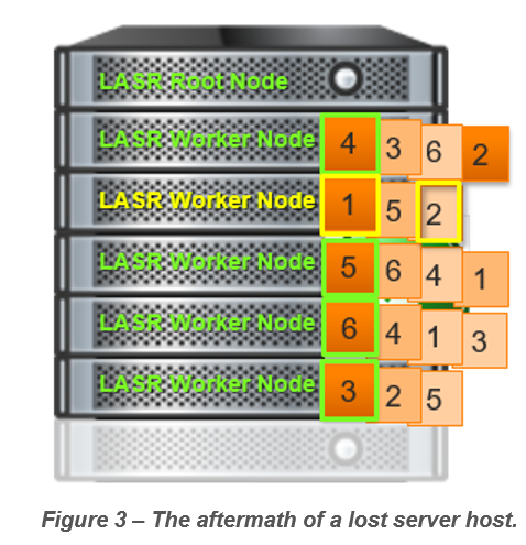 LASR Load Balancing03