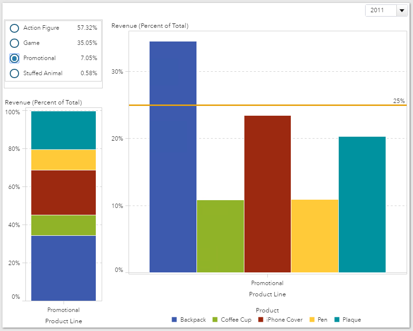 Percent of Total and Reference Lines