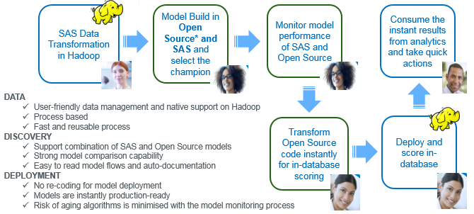 open-source-models-using-sas