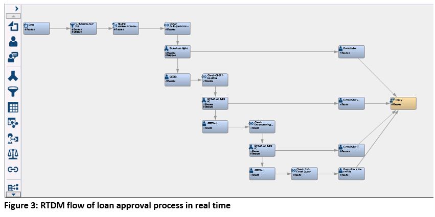 open-source-models-using-sas3