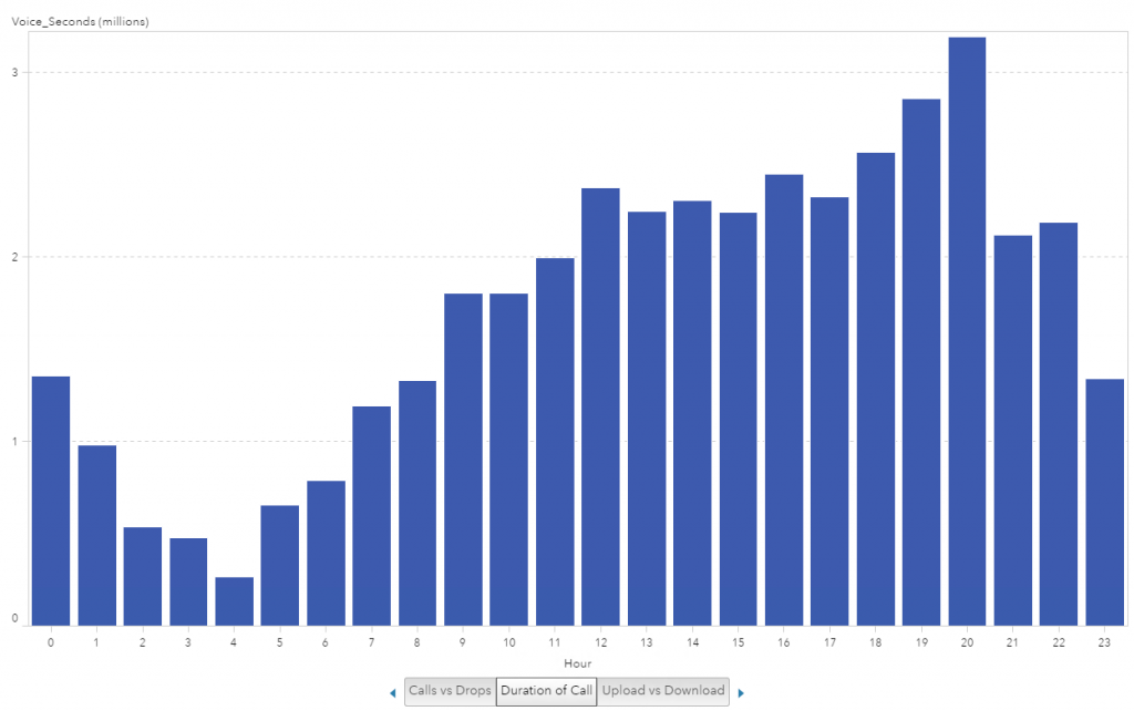 Steps to visualize cell phone data in SAS Visual Analytics: Can you ...