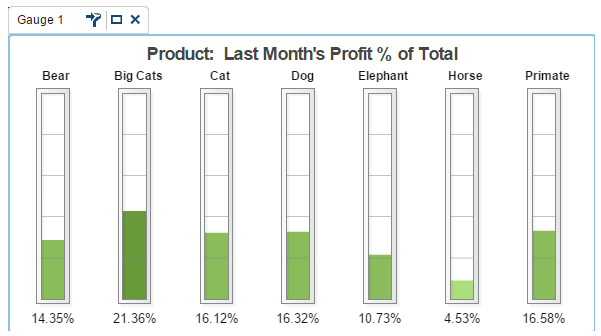 sas analytics