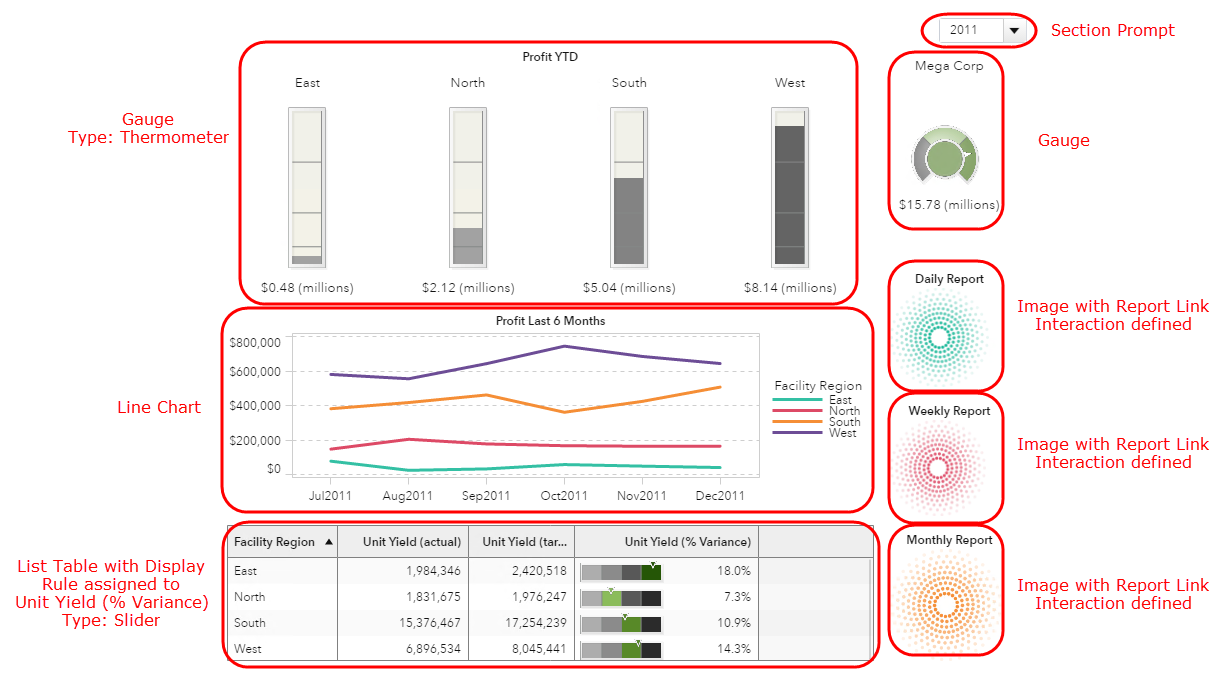 sas analytics