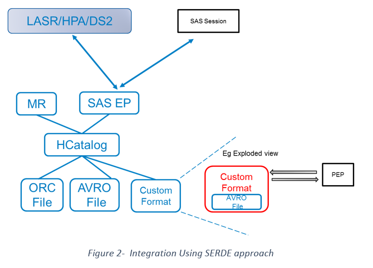 sas-integration-with-hadoop02