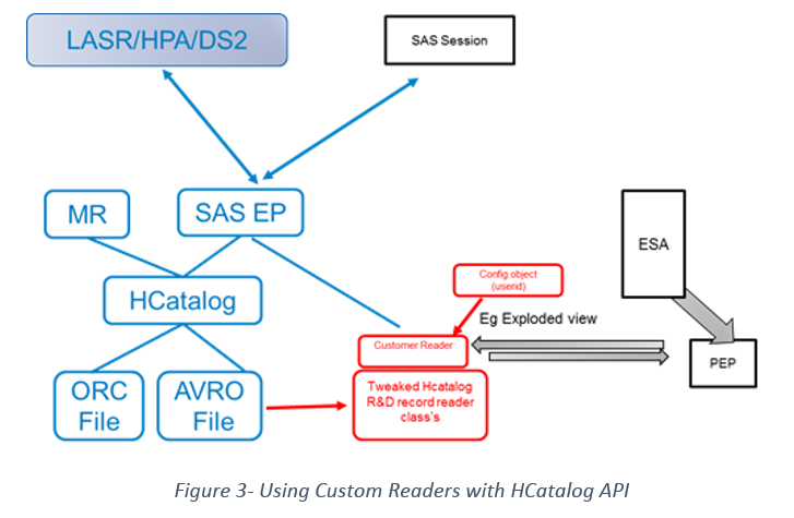 sas-integration-with-hadoop03